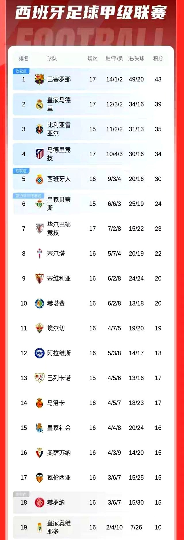 塞维利亚主场大胜，再次展现豪门实力的简单介绍