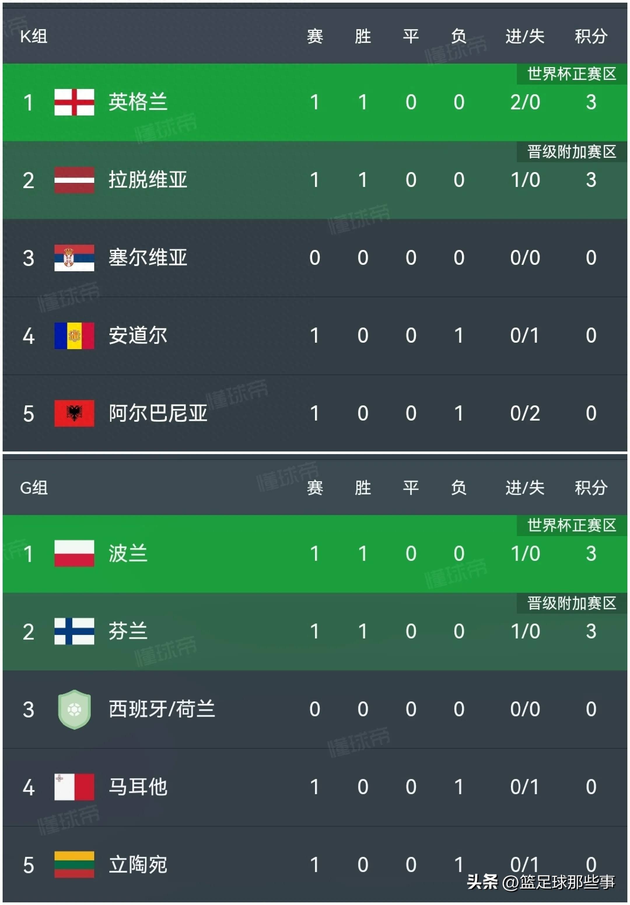 关于奥地利队在欧洲杯预选赛中取得不俗战绩，排名第二的信息